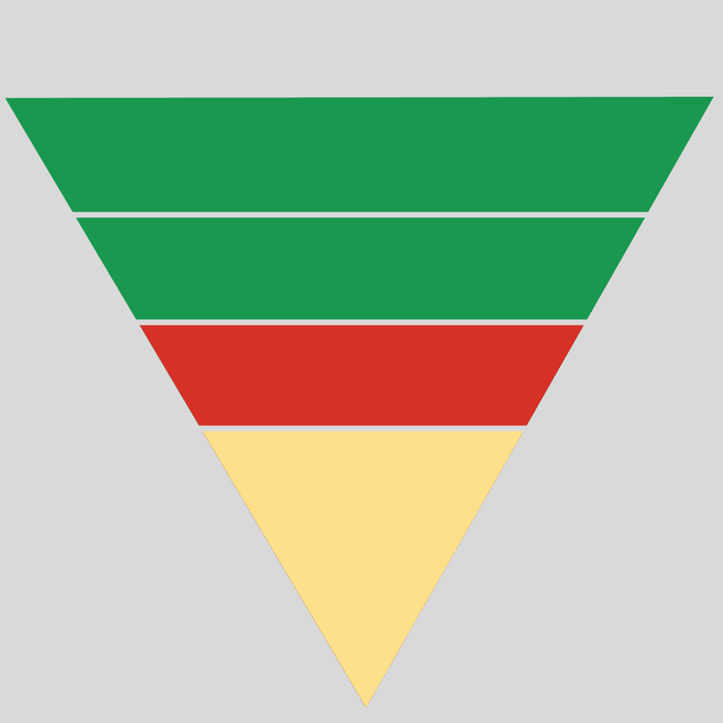 Comparison Drop-Off AI Mention State